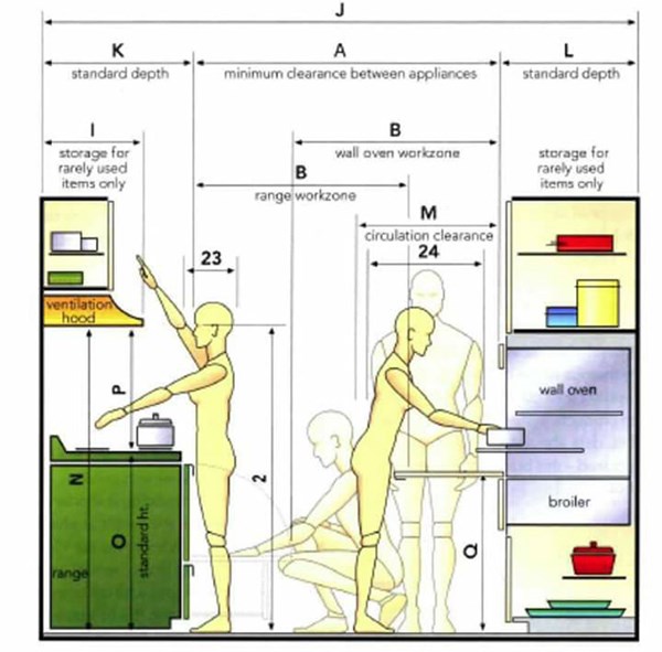 kích thước tủ bếp